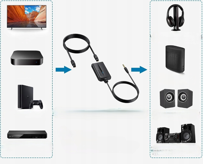 DAC SPDIF 192 kHz na 3,5 mm – Konwerter Optyczny do TV, Blu-Ray, Konsol